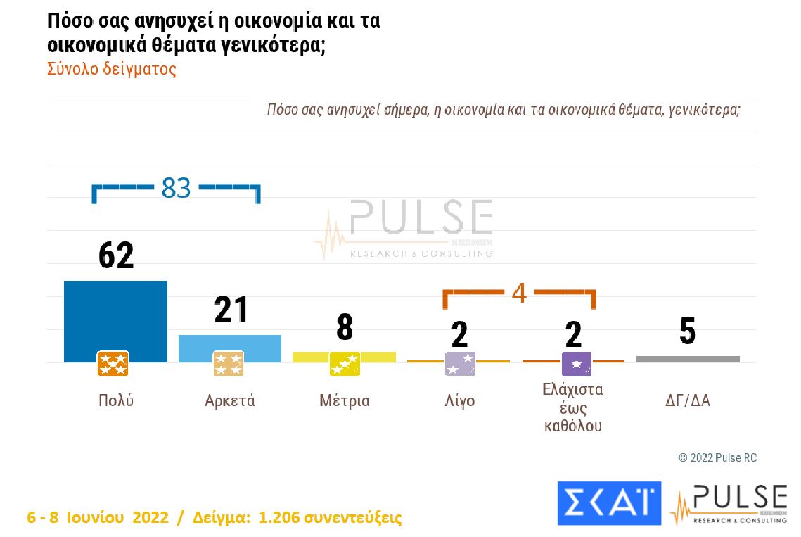 Δημοσκόπηση: Προβάδισμα 8 μονάδων της ΝΔ έναντι του ΣΥΡΙΖΑ-16
