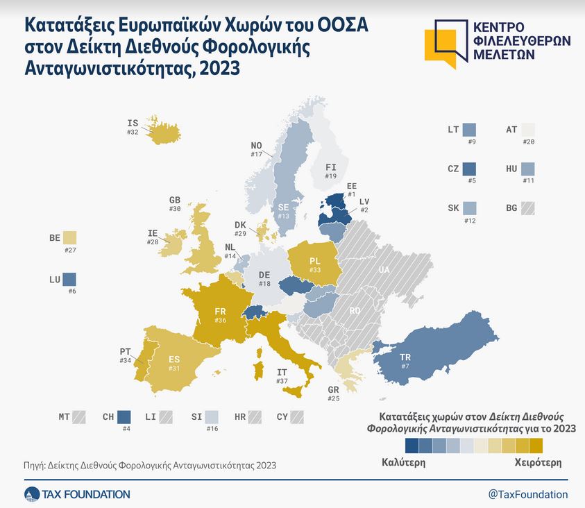 Η Ελλάδα «κάτω από την βάση» στη φορολογική ανταγωνιστικότητα-1