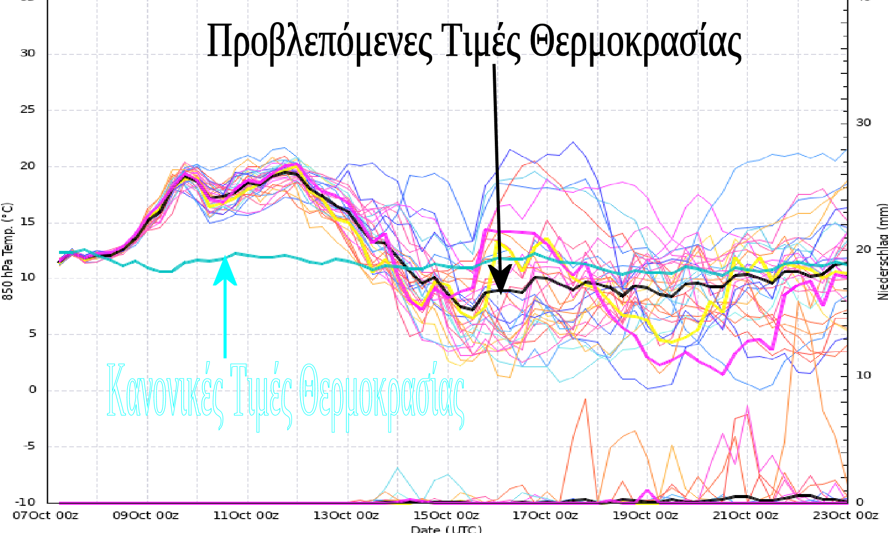 Ανατροπές στον Καιρό με Αναμονή Θερμοκρασιών Υψηλότερων από το Κανονικό